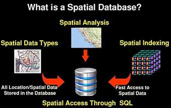 Spatial Information Management - geo datum