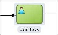 Users task elements