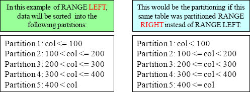 Create Example of a Partitioned Table