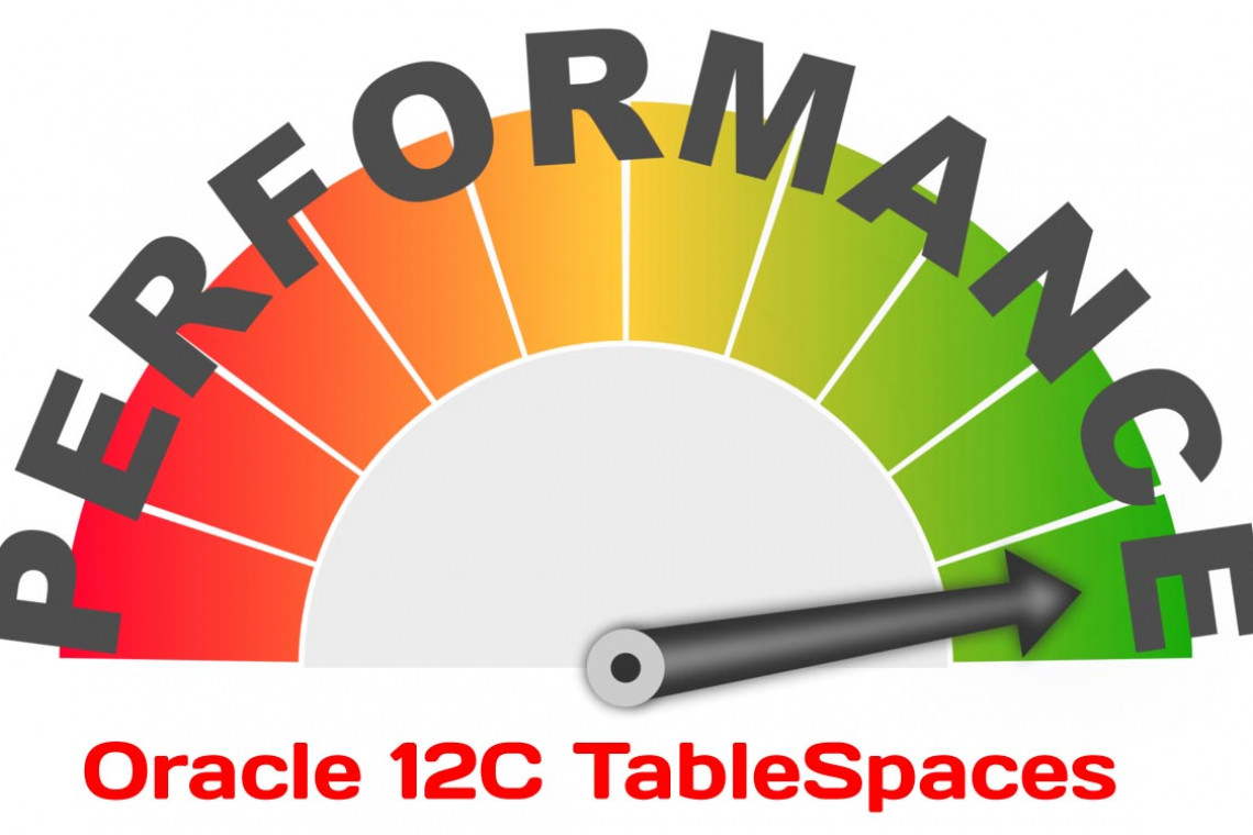 Tablespaces to Maximize Performance for Oracle
