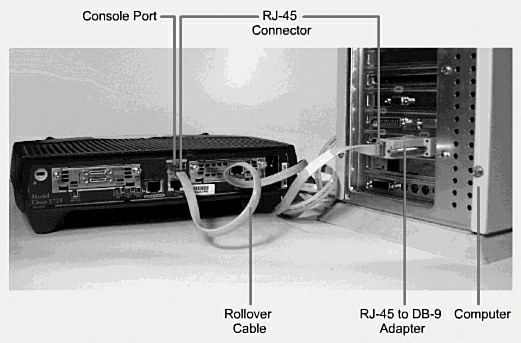 Cisco Rollover Cable Connection
