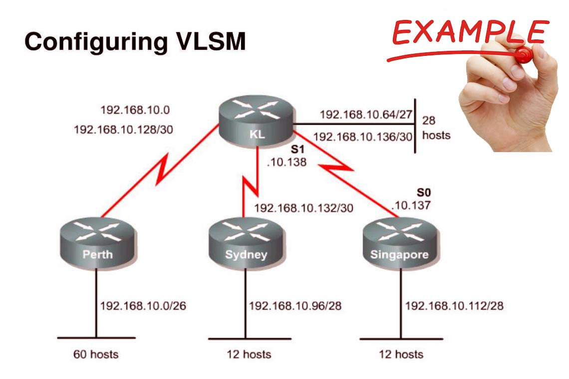using VLSM by example
