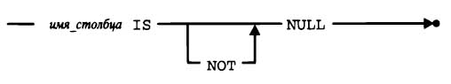 Синтаксическая диаграмма проверки на равенство null (is null)