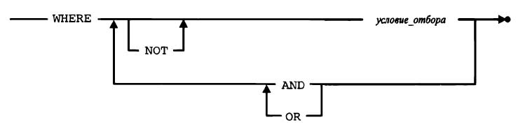 Синтаксическая диаграмма предложения WHERE