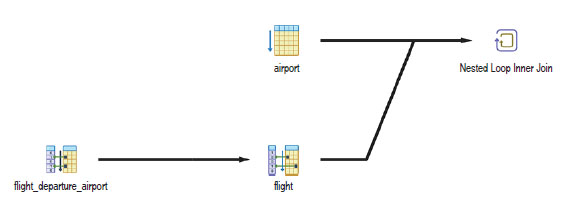 Графическое представление простого плана выполнения PostgreSQL