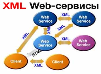 Обзор XML Web-сервисов