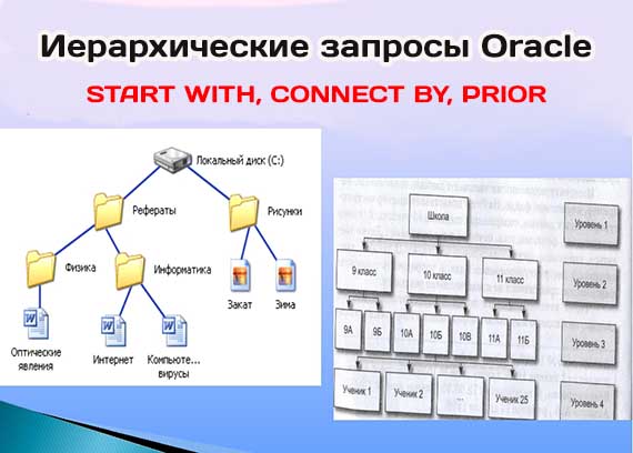 Иерархические запрос в Oracle - START WITH, CONNECT BY