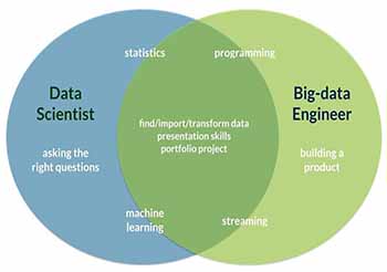Data Science and Big Data