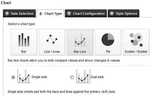Chart type selection