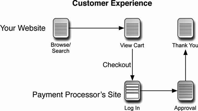 payment system through a third-party site