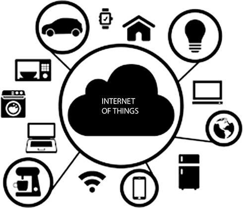 Schematic illustration of internet of Things (IoT). 