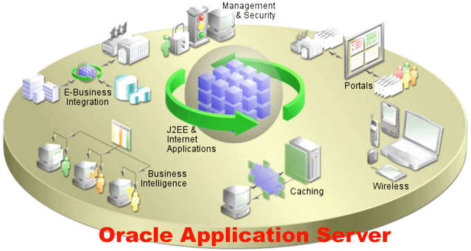 Компоненты и возможности редакций Oracle Application Server
