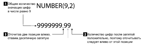 Типичное объявление числа с фиксированной запятой