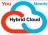 Assessing Your Hybrid Cloud Ne...
